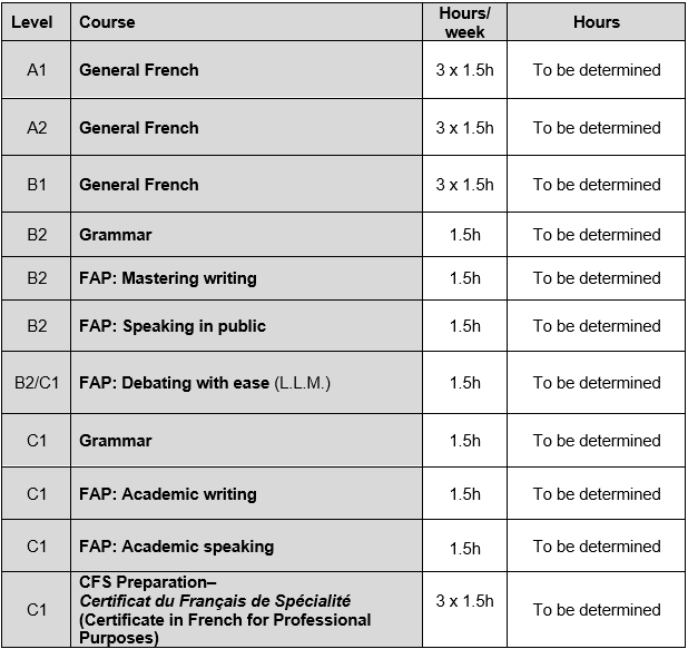Table of courses