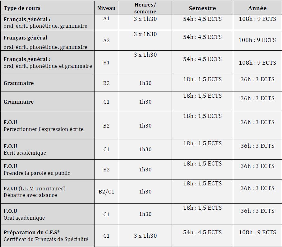 Récapitulatif des cours