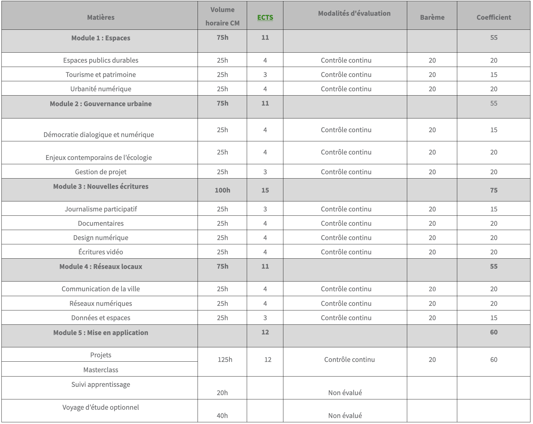 Programme de cours 2e année apprentissage