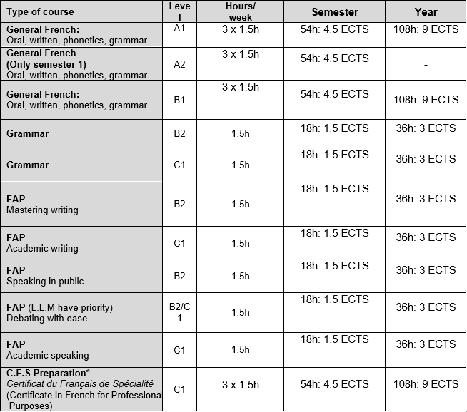 Table of courses
